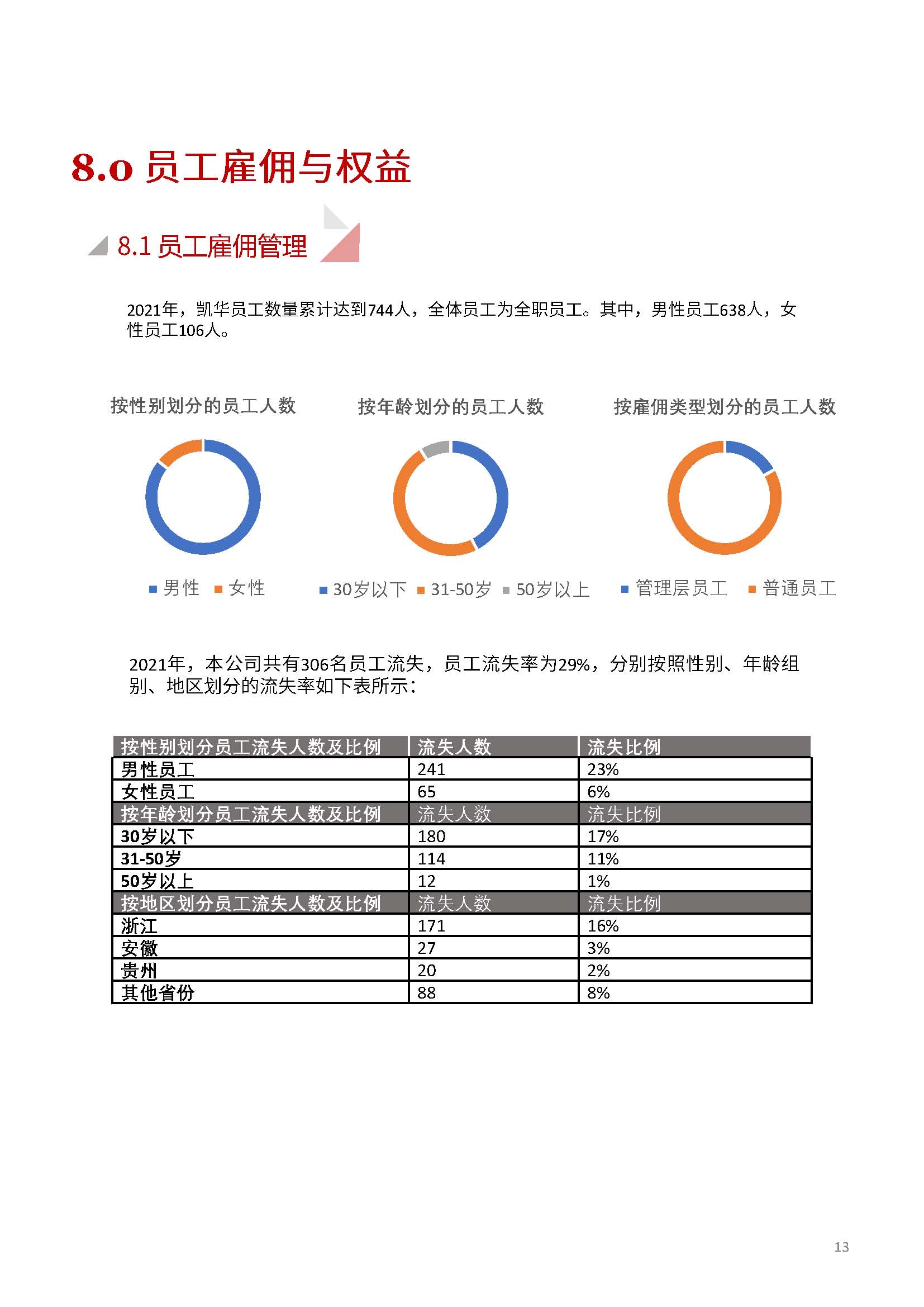 娴欐睙鍑崕妯″叿鏈夐檺鍏徃ESG鎶ュ憡銆愭帓鐗堛€?815(1)_椤甸潰_13.jpg