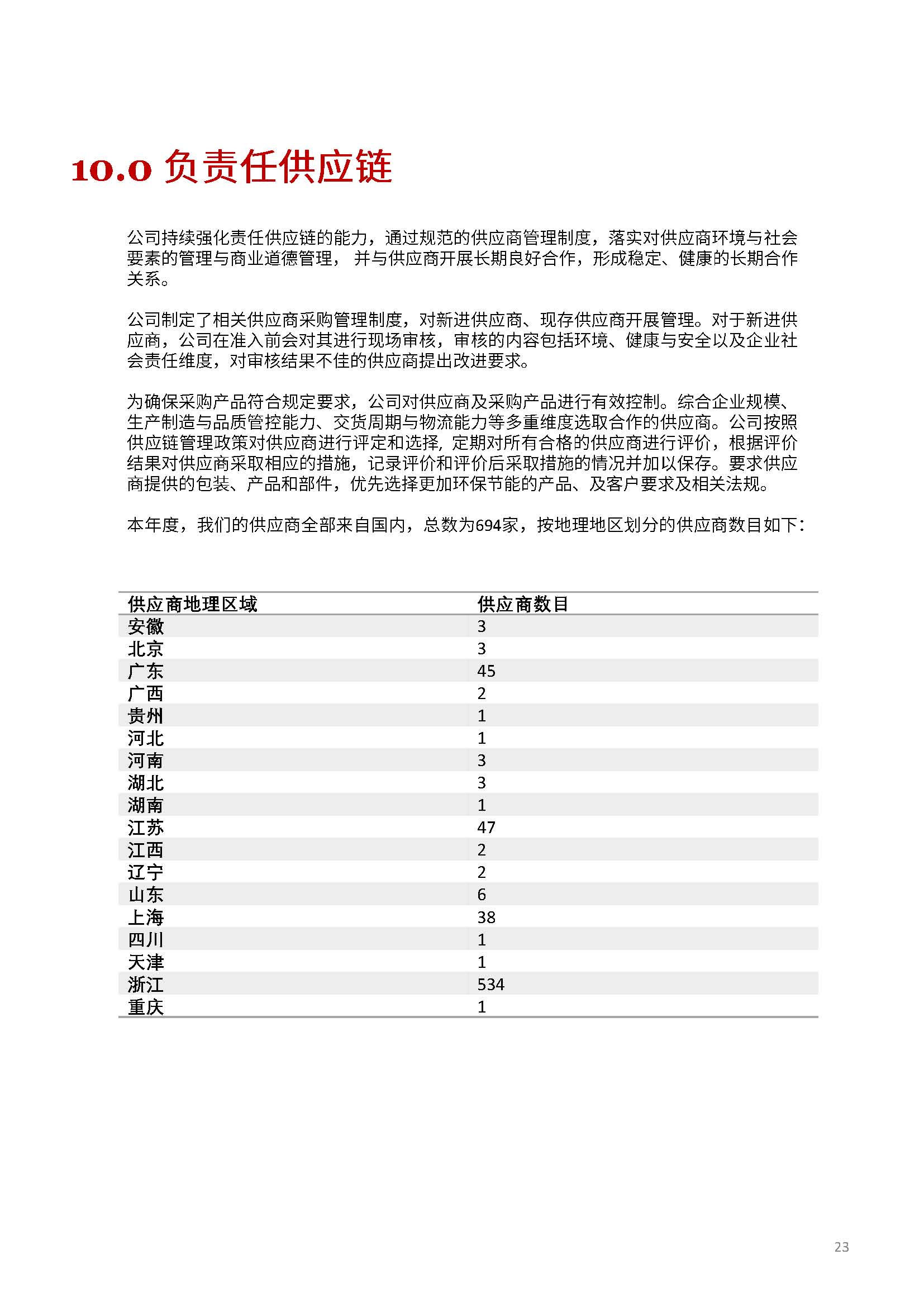 娴欐睙鍑崕妯″叿鏈夐檺鍏徃ESG鎶ュ憡銆愭帓鐗堛€?815(1)_椤甸潰_23.jpg