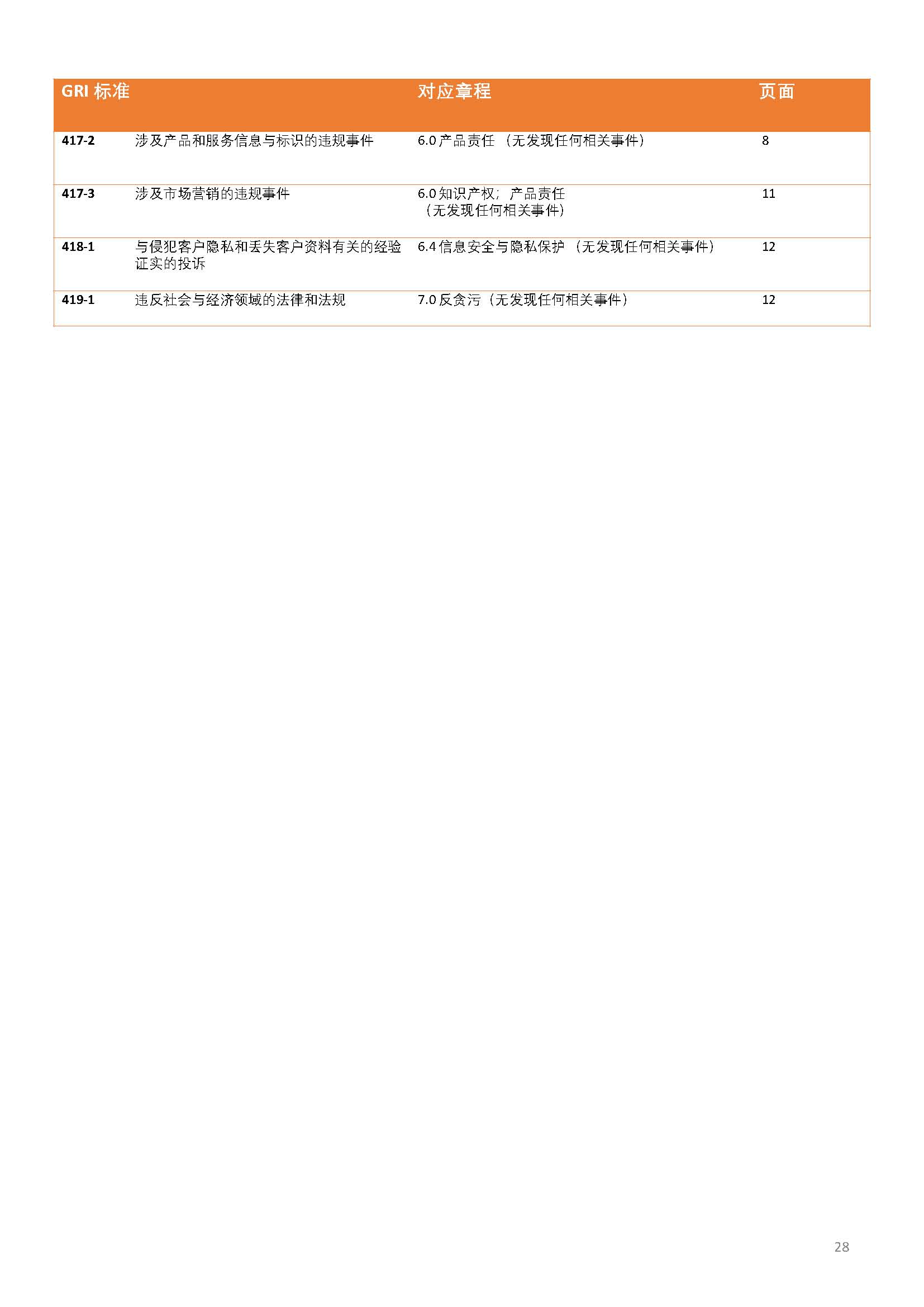 娴欐睙鍑崕妯″叿鏈夐檺鍏徃ESG鎶ュ憡銆愭帓鐗堛€?815(1)_椤甸潰_28.jpg