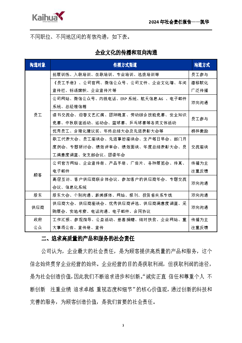 鍑崕2024骞村害绀句細璐ｄ换鎶ュ憡_椤甸潰_03.png