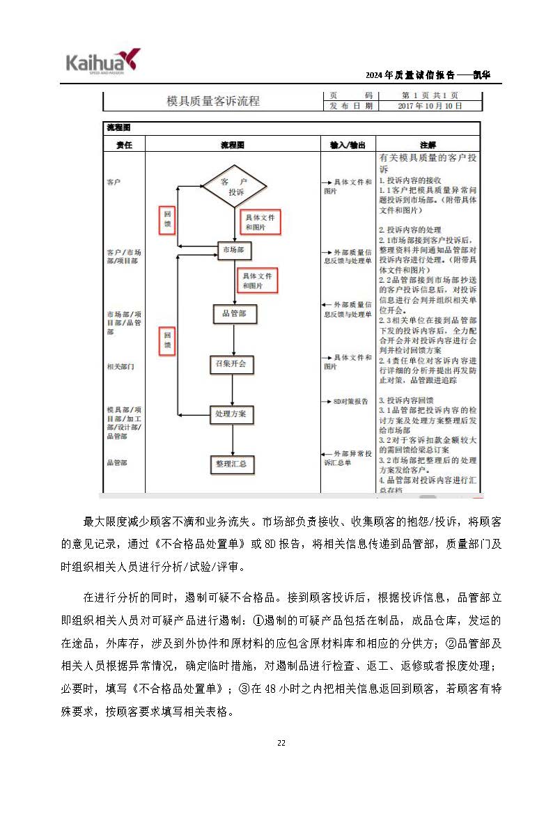 鍑崕2024骞村害璐ㄩ噺璇氫俊鎶ュ憡_椤甸潰_25.jpg